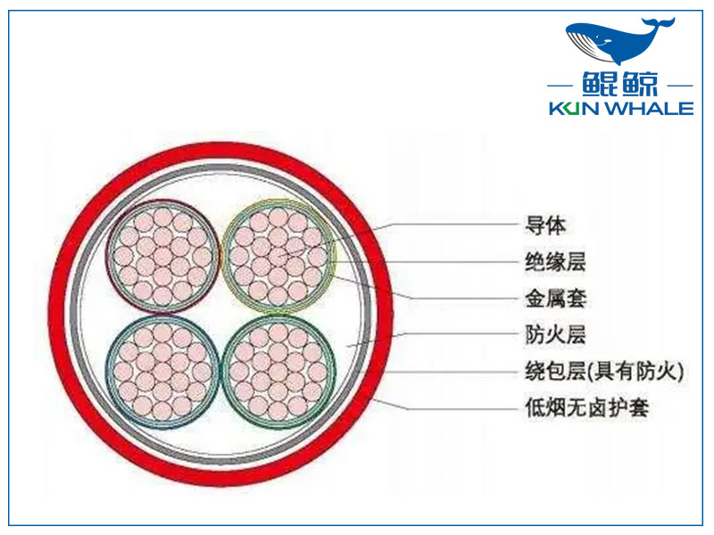 河南電纜廠(chǎng)BTLY隔離型無(wú)機(jī)礦物絕緣耐火電纜！柔軟性好！