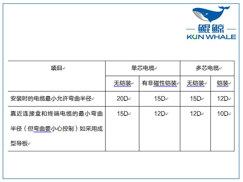 鄭州電纜廠淺談yjv電力電纜主要參數(shù)是什么？