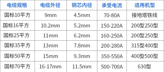 電焊機(jī)電纜 焊把線