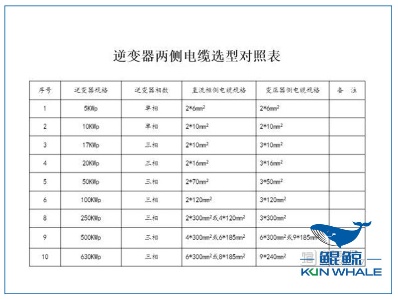 鄭州電纜廠電纜選型與對照表