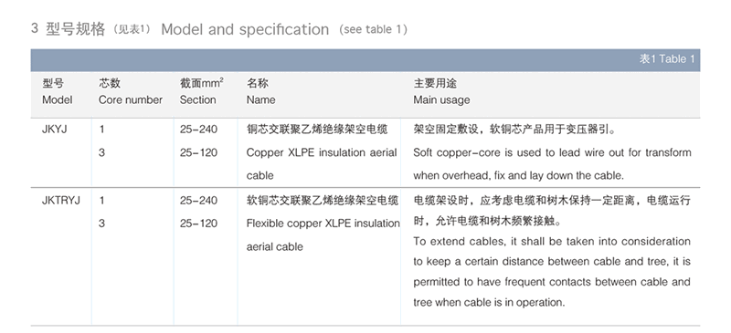 jkyj架空電纜型號(hào)規(guī)格