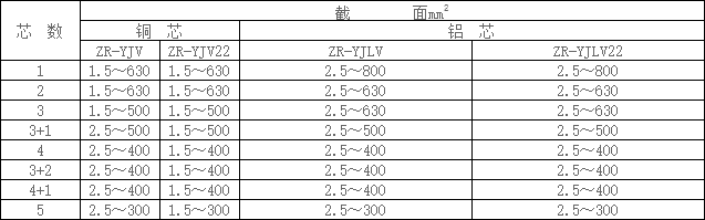 阻燃電力電纜規(guī)格型號(hào)