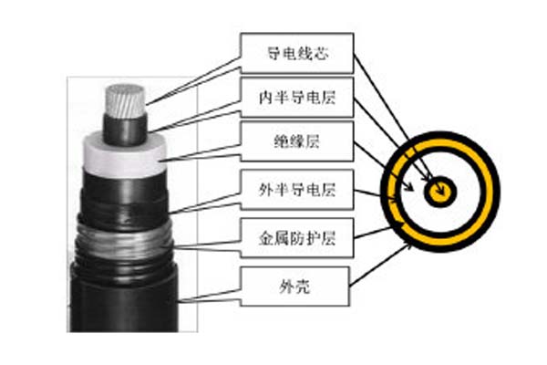 高壓直流電纜簡(jiǎn)介，這些你都知道嗎?