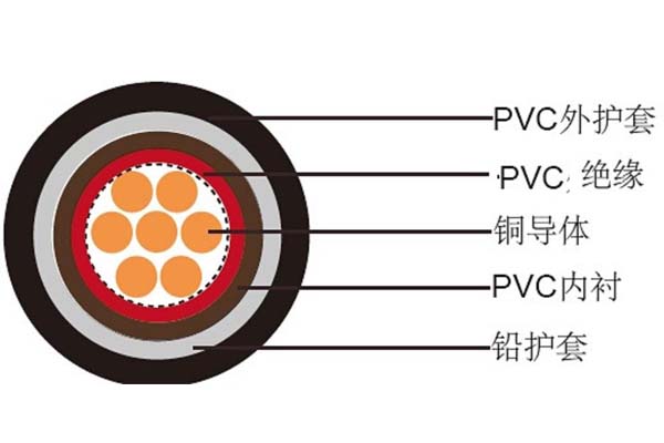 電線電纜平方數(shù)應(yīng)如何判斷是否達(dá)標(biāo)？